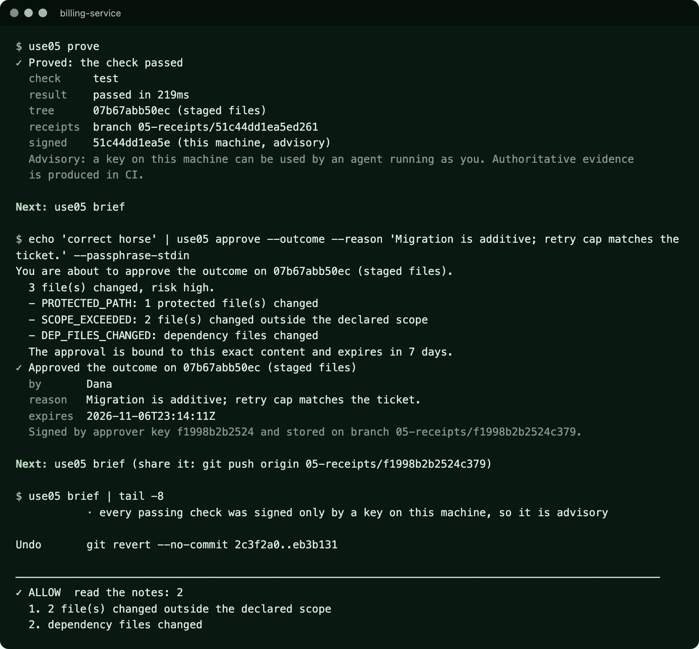 Terminal output. use05 prove passes the test check. use05 approve shows what is being approved, three files, risk high, three findings, and that the approval is bound to this exact content and expires in seven days. The brief now ends with ALLOW, read the notes: two files outside the declared scope and a dependency change.