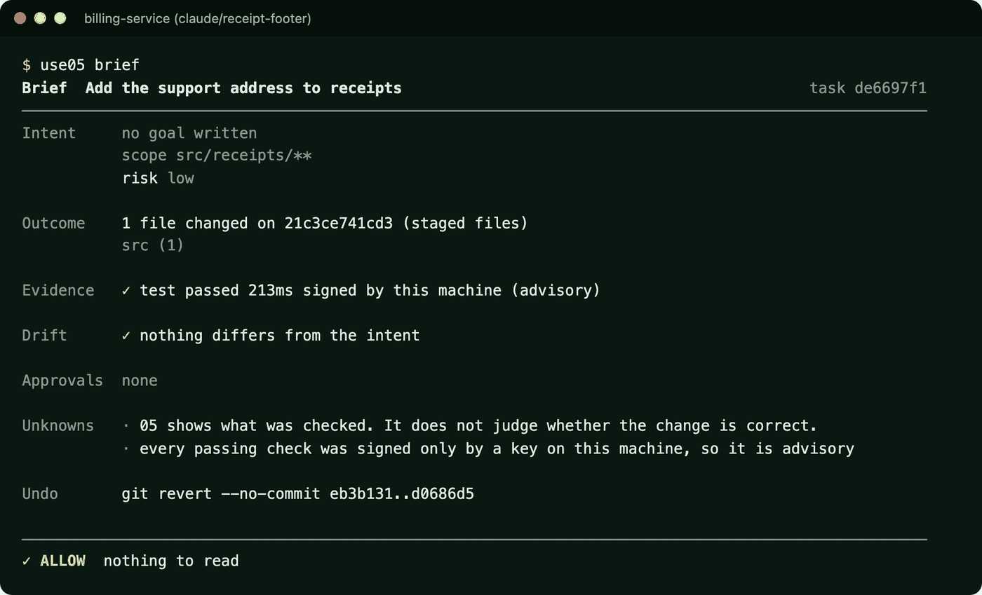 Terminal output of use05 brief on an agent's branch. The task Add the support address to receipts has scope src/receipts and low risk. One file changed, the test check passed, nothing differs from the intent, and the verdict is ALLOW, nothing to read.