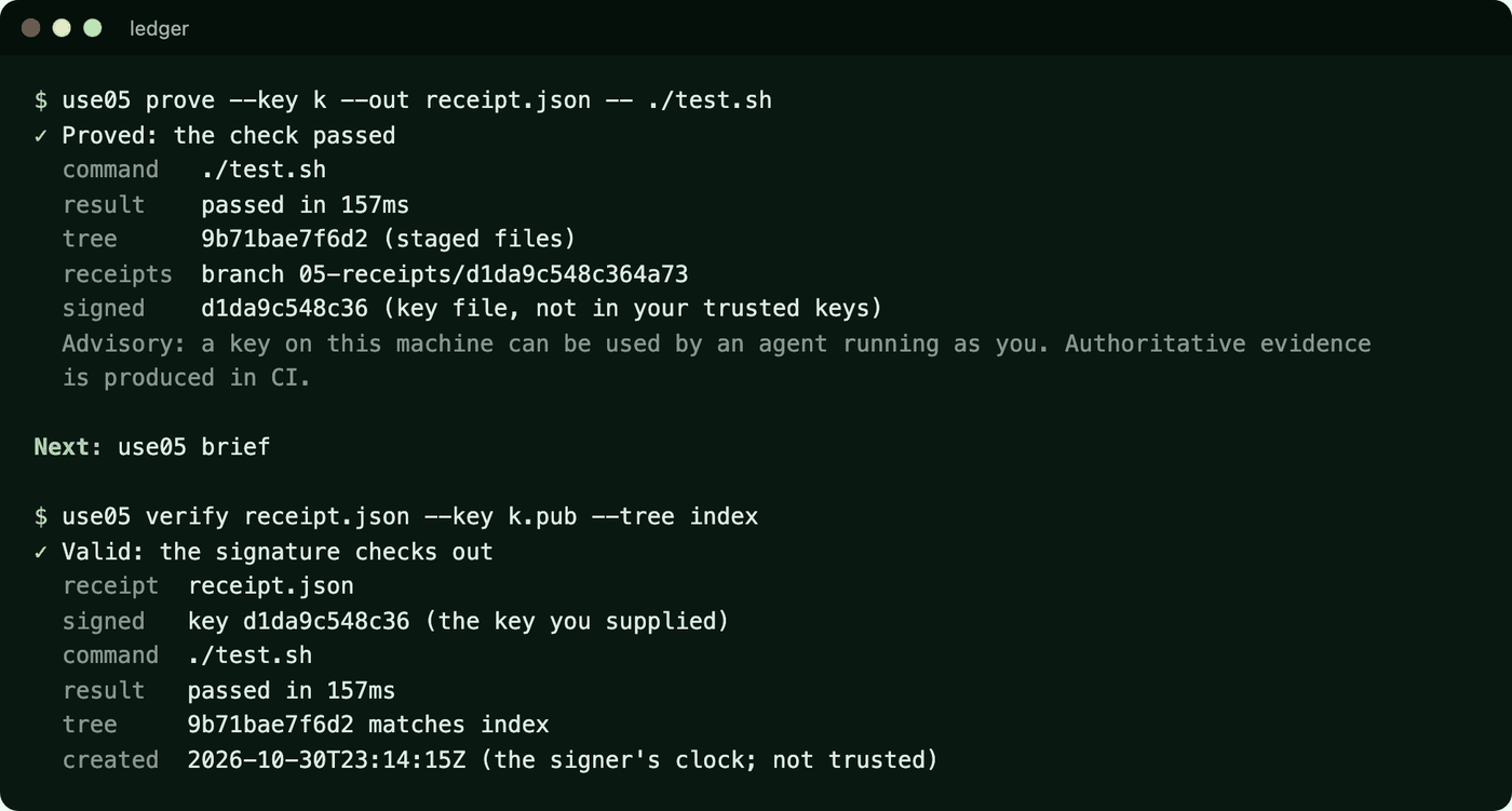 Terminal output. use05 prove runs ./test.sh on staged files and reports Proved with the tree hash, 10 ms duration, a receipt reference and the signing key, plus a note that a receipt made on this machine is advisory. use05 verify then reports Valid: the signature checks out and the tree matches the index.